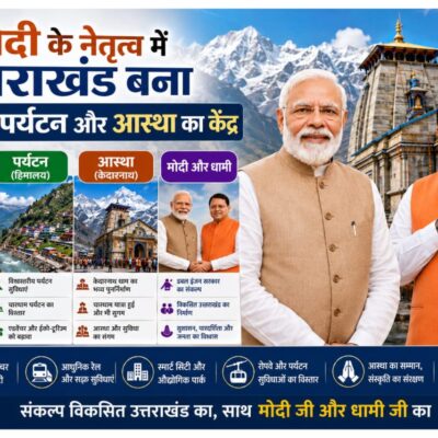 मोदी के नेतृत्व में उत्तराखंड बना निवेश, पर्यटन और आस्था का केंद्र : धामी
