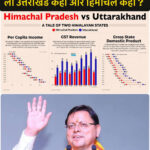 हिमाचल छठे नंबर पर, उत्तराखंड दूसरे पर—धामी सरकार की उपलब्धि चर्चा में